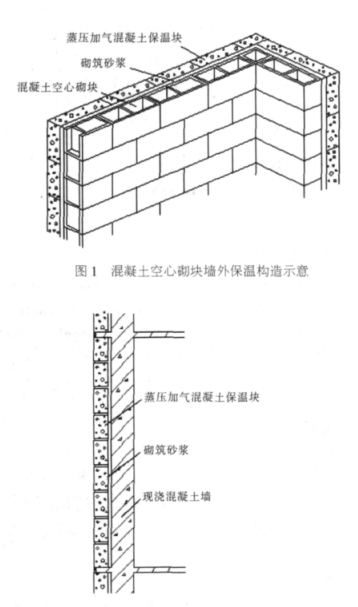 恩施蒸压加气混凝土砌块复合保温外墙性能与构造